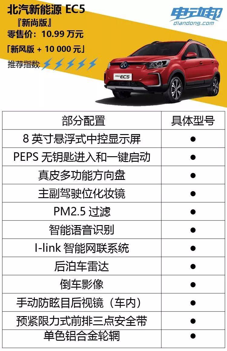 探店北汽新能源ec5沿用低配不生产高配不卖的老套路