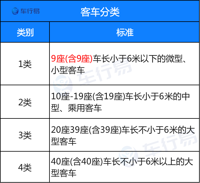 2021年重庆最新高速收费标准!车主:路费又涨了?