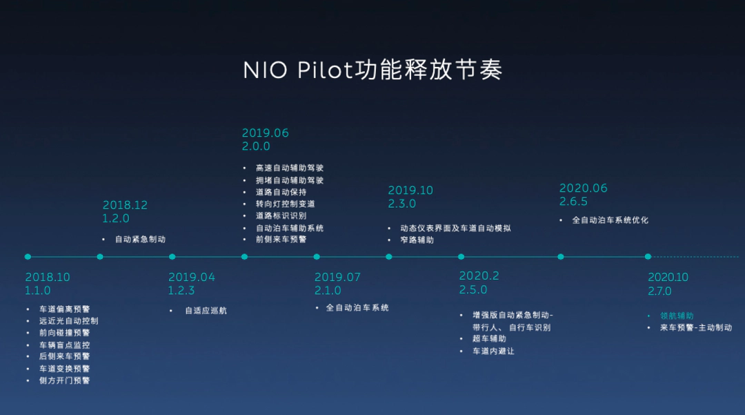 青出于蓝而胜于蓝 蔚来nop领航辅助体验 有车以后