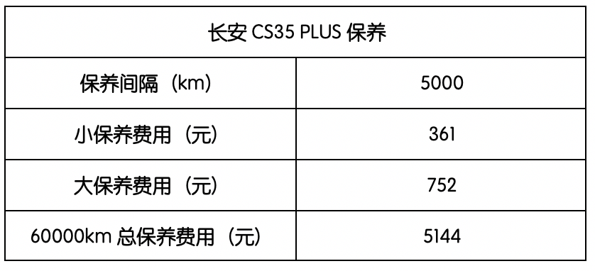 长安cs35保养周期表图片