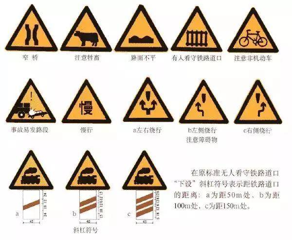 建议收藏，最全的交通标志、路面标志线，看完你就是老司机了_有车以后