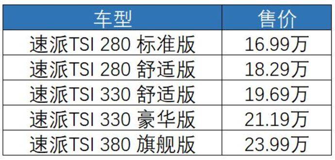 16992399万改款斯柯达速派上市