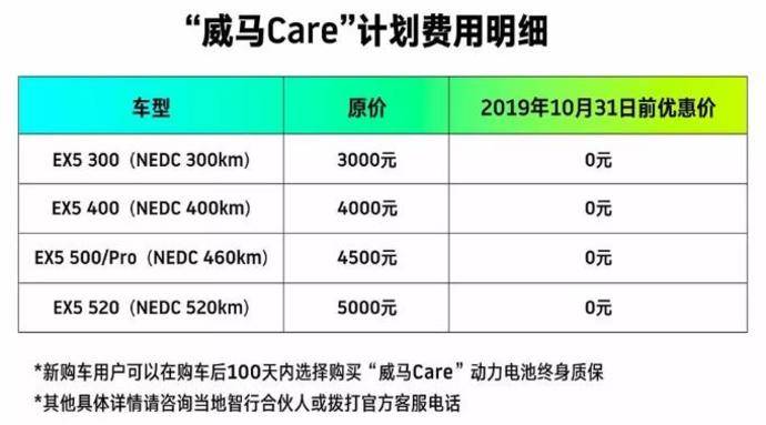 补贴后售价1698万元起威马ex5520正式上市