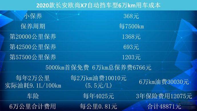 实惠有实力大五座荐自动豪华和尊享型2020款长安欧尚x7购车手册