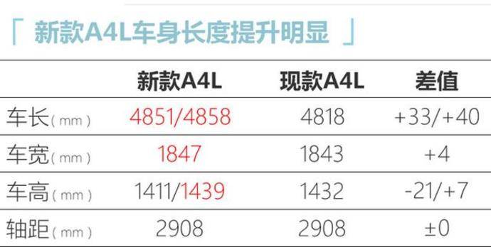 奥迪新款a4l曝光配置大幅升级30万买低配也有面子