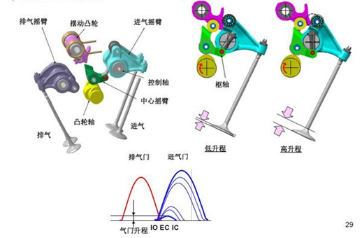 并且三菱新欧蓝德上的4j11和4j12发动机带有mivec新气门正时电子控制