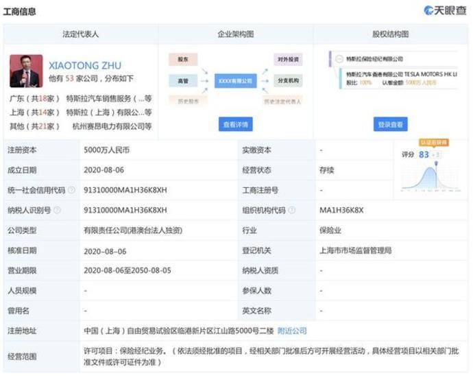 不一样的特斯拉原来造车才是他的副业除了造火箭还能干这个 有车以后