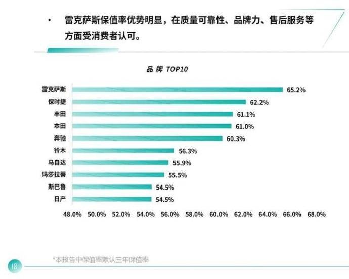 日系和德系之间该如何选择奔驰竟然不如雷克萨斯保值 有车以后