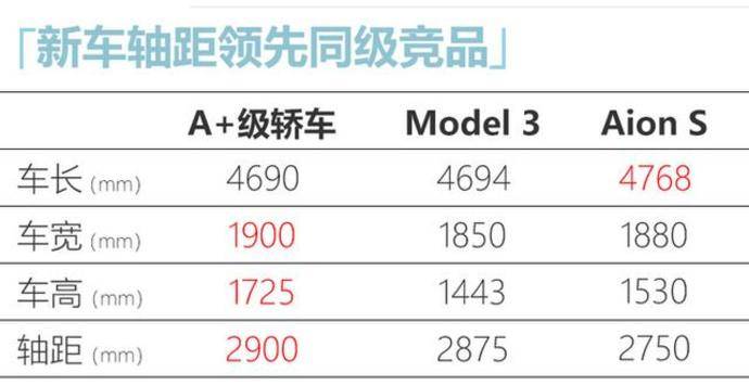 奇瑞全新純電車曝光軸距2米9尺寸超特斯拉model3明年開賣