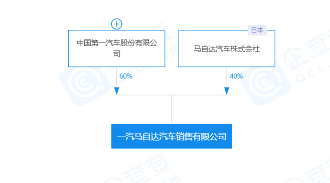 马自达又双叒"合并"了?双方回应:不予置评