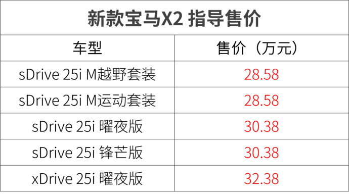 官降6000元新款宝马x2上市
