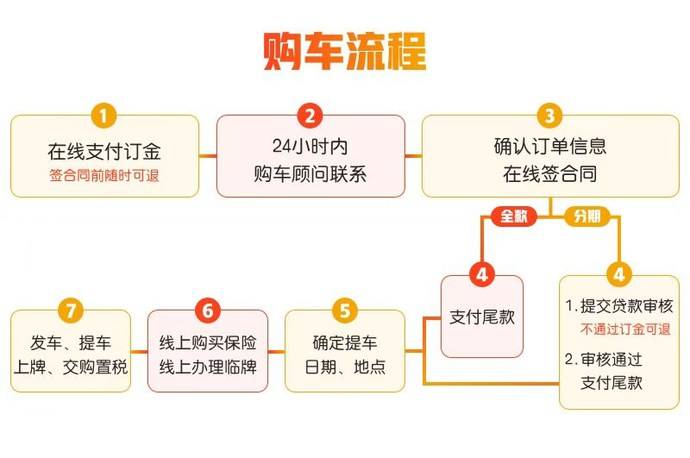 车迷盛宴：逛车展不再烦恼票务问题